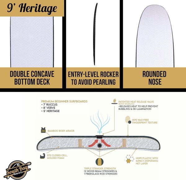 Materials of a South Bay Surfboard