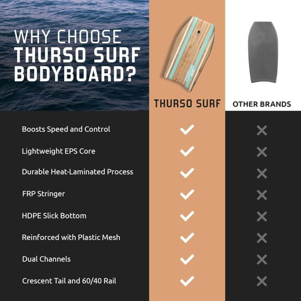 THURSO surf bodyboard specs