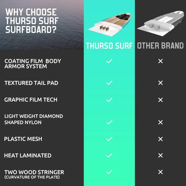 THURSO Surfboard compared to the other brand
